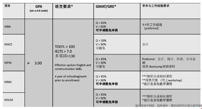 凱斯西儲(chǔ)大學(xué)商學(xué)院研究生入學(xué)要求.png