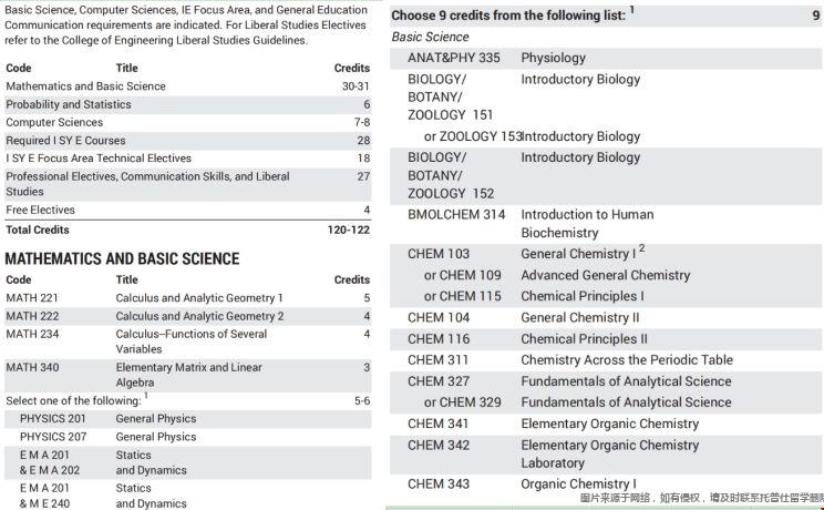 UW-Madison IE項(xiàng)目介紹.png