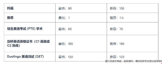 去美國麻省理工讀研有什么條件.png
