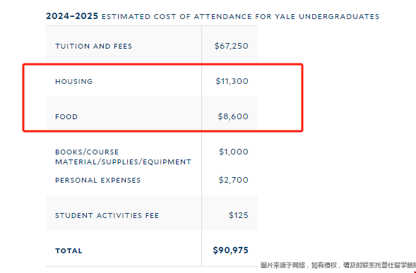 耶魯大學本科生活費標準.png
