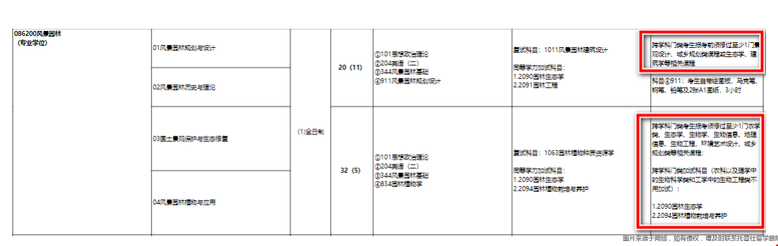 美國跨考讀研與國內(nèi)對比哪個(gè)容易.png