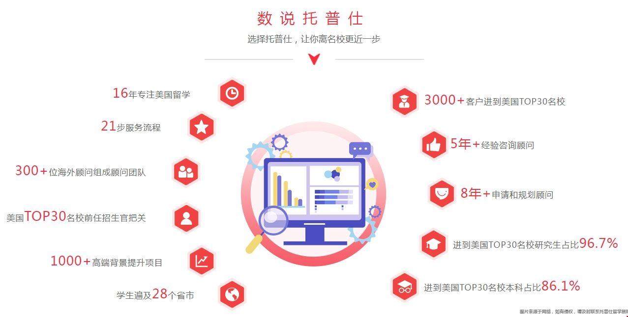 托普仕留學(xué)數(shù)據(jù)1.png