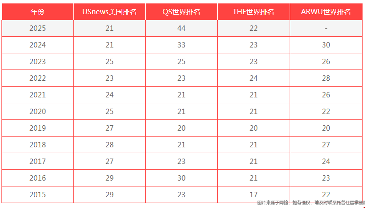 密歇根大學(xué)世界排名.png