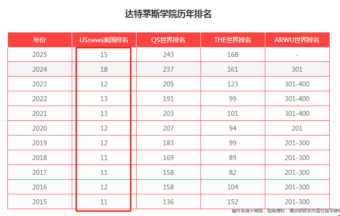 達(dá)特茅斯學(xué)院是綜合類大學(xué)嗎.png