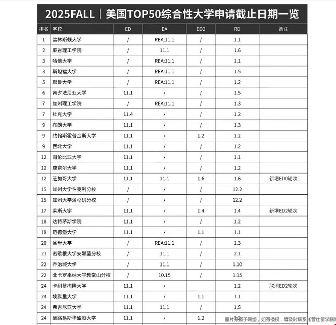 美國大學(xué)本科申請分幾輪.png