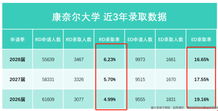康奈爾大學(xué)ED和RD截止時(shí)間.png
