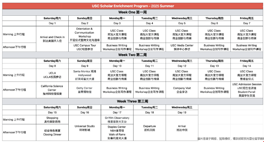 USC商業(yè)創(chuàng)新與傳媒夏校介紹.png