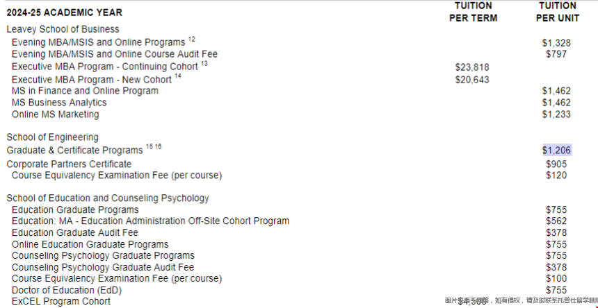 圣塔克拉拉大學讀研學費.png