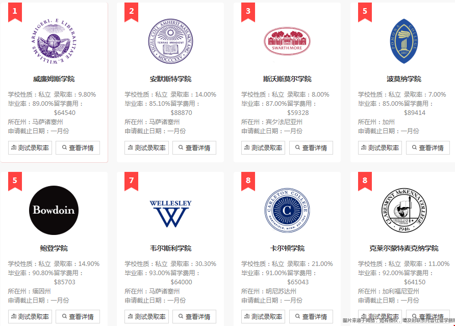 美國文理學院排名值得參考嗎.png