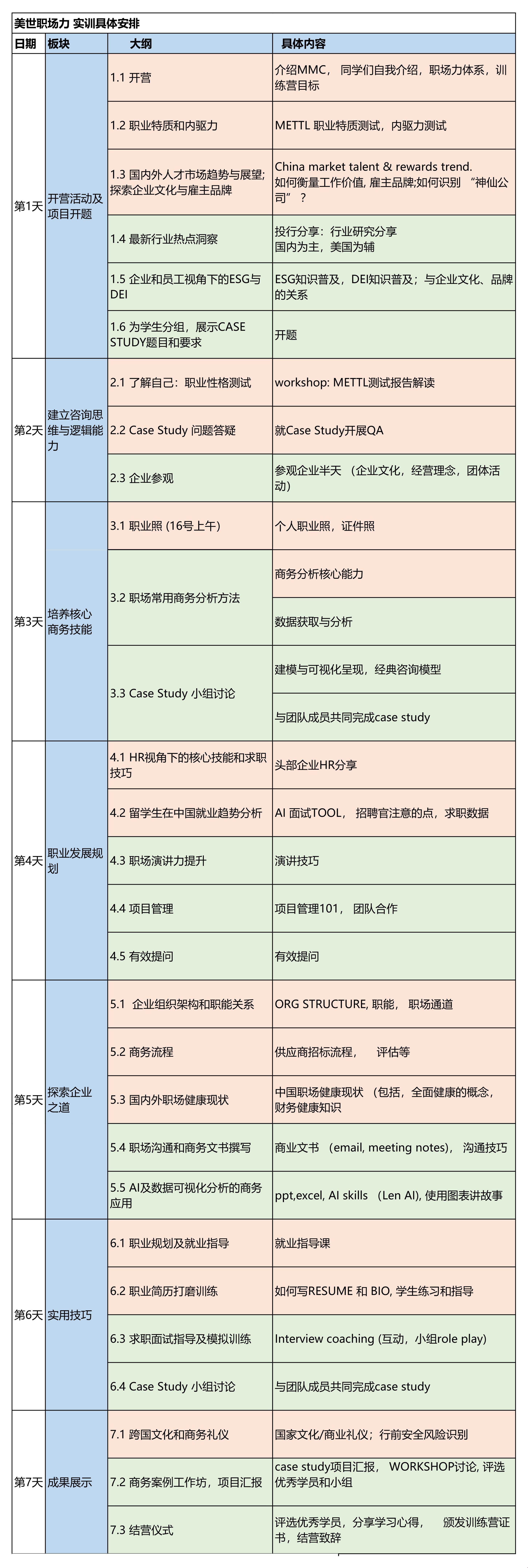美世職場力實(shí)訓(xùn)項(xiàng)目.jpg
