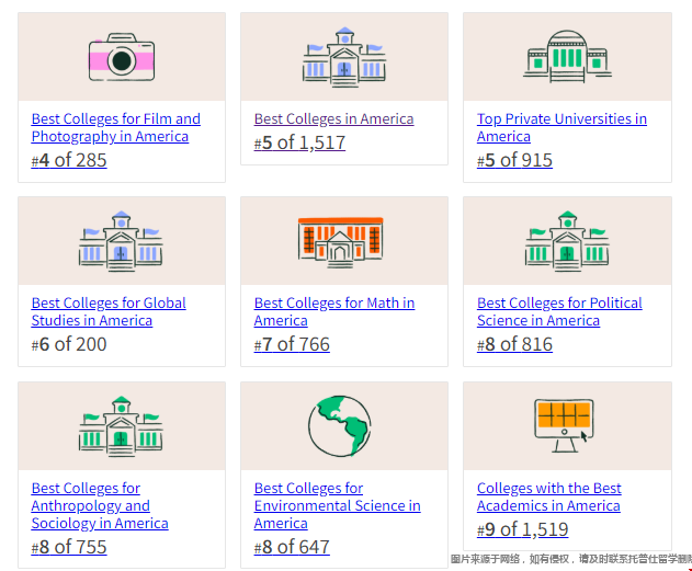 dartmouth college排名.png