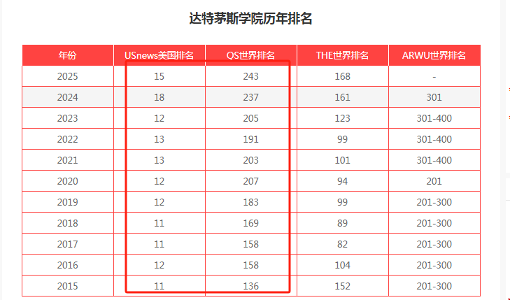 dartmouth college排名.png