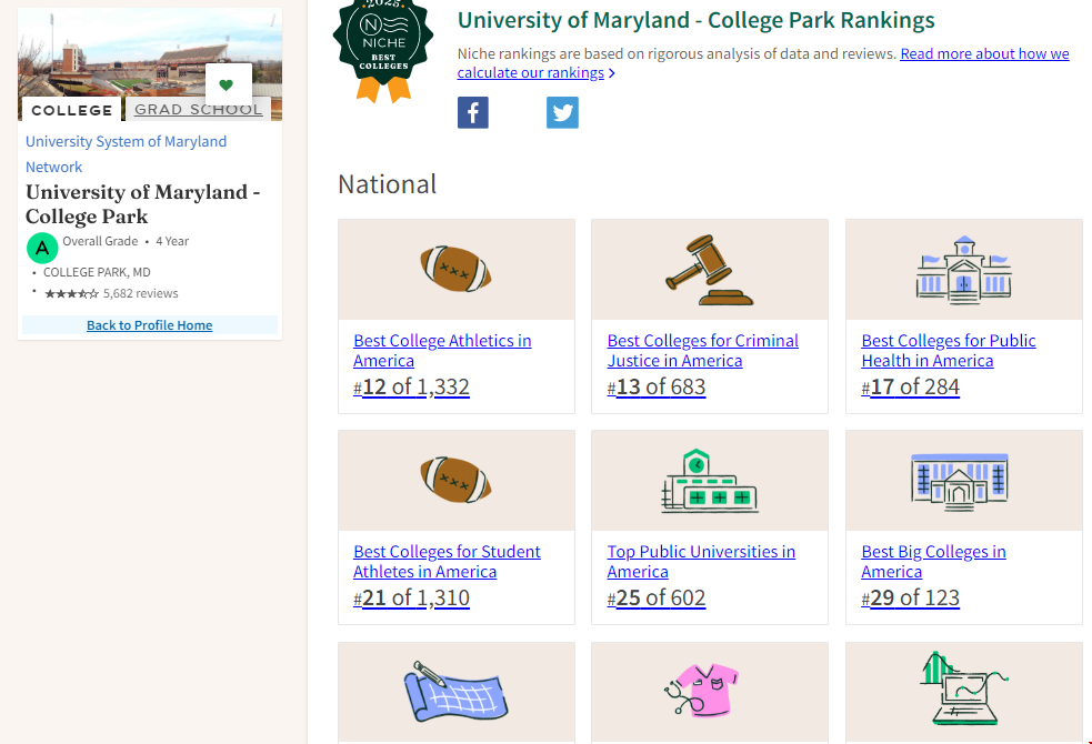 university of maryland排名.png