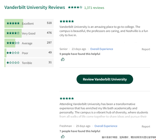 vanderbiltuniversity評(píng)價(jià).png