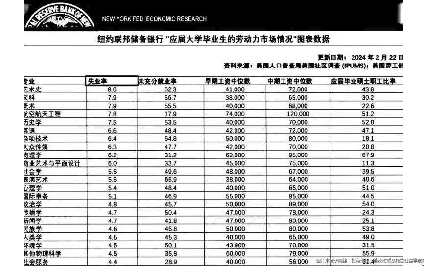 美國留學(xué)如何選到高薪專業(yè).png