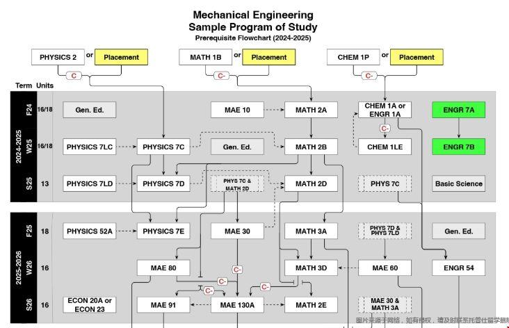 加州大學(xué)爾灣分校機(jī)械工程課程有哪些科目.png