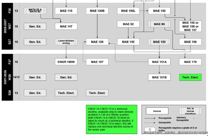 加州大學(xué)爾灣分校機(jī)械工程課程有哪些科目.png