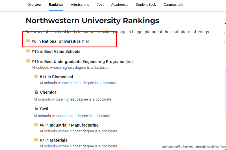northwestern大學(xué)排名.png