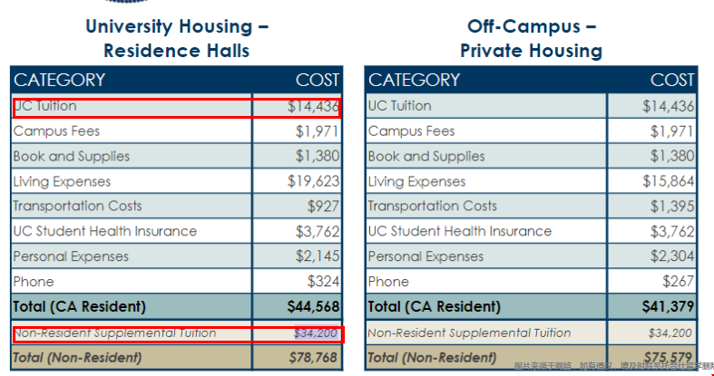 uc santa Barbara學費.png