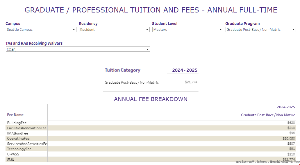 UW Seattle研究生學費.png