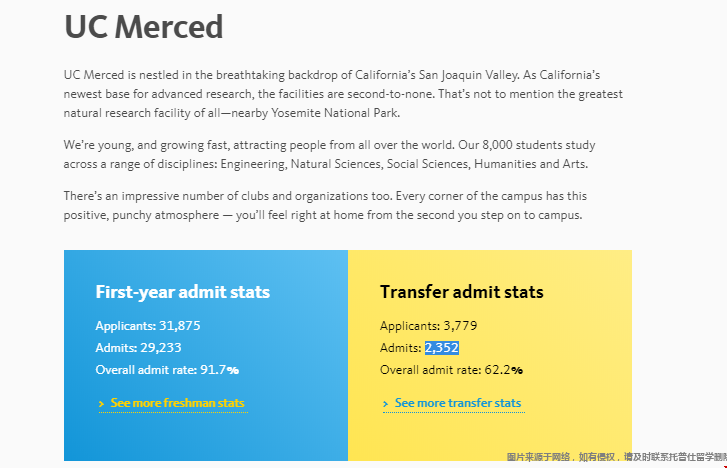 uc merced錄取率.png