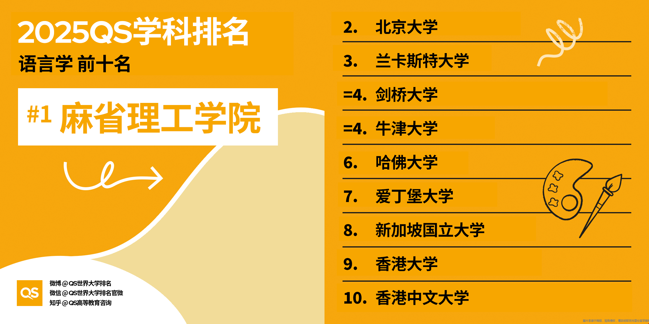麻省理工學(xué)院2025QS世界大學(xué)學(xué)科排名