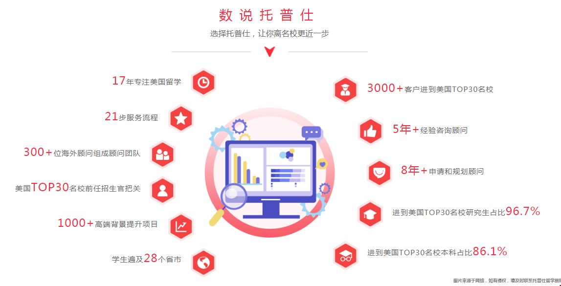 復(fù)旦傳播系怎么準(zhǔn)備申美研.png