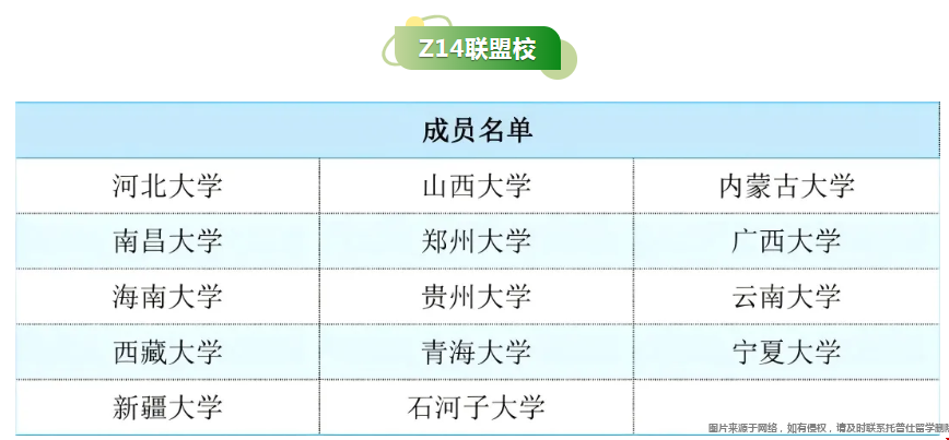 Z14高校出國申美研需要做什么.png