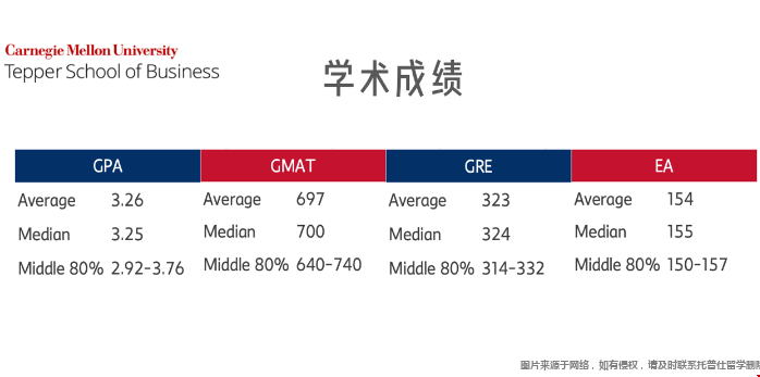 卡梅商學(xué)院發(fā)布最新Class Profile數(shù)據(jù).png