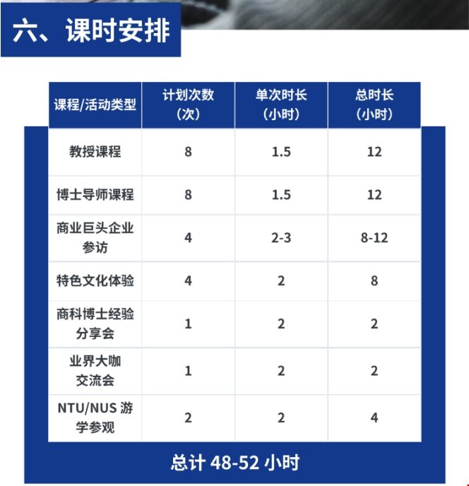 南洋理工大學AI+商業(yè)分析學術科研營.png
