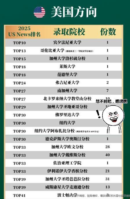 成都外國語國際部美本升學(xué)數(shù)據(jù).png