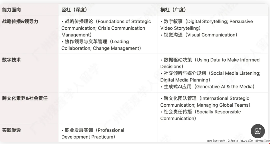 美國西北大學(xué)傳播學(xué)碩士含金量.png