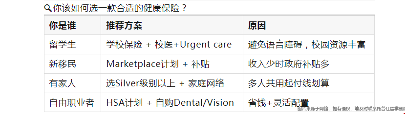 美國留學(xué)生如何買對保險(xiǎn).png