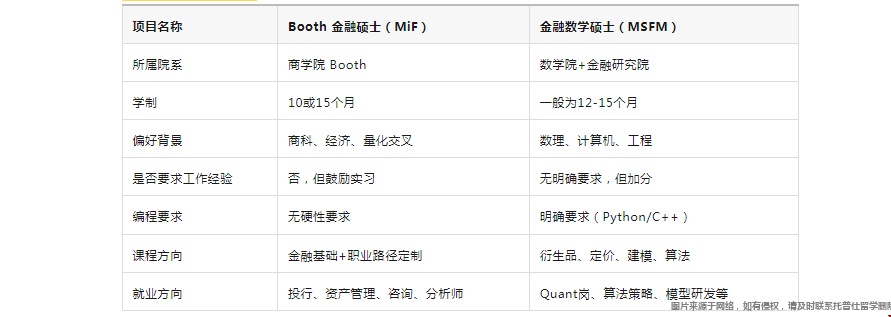 芝大MiF和MSFM項目對比.png