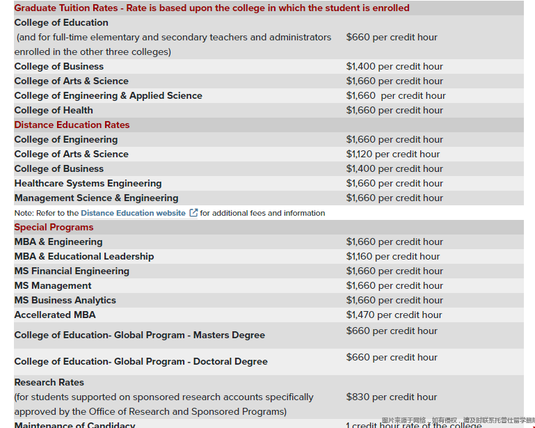 lehigh大學研究生學費.png