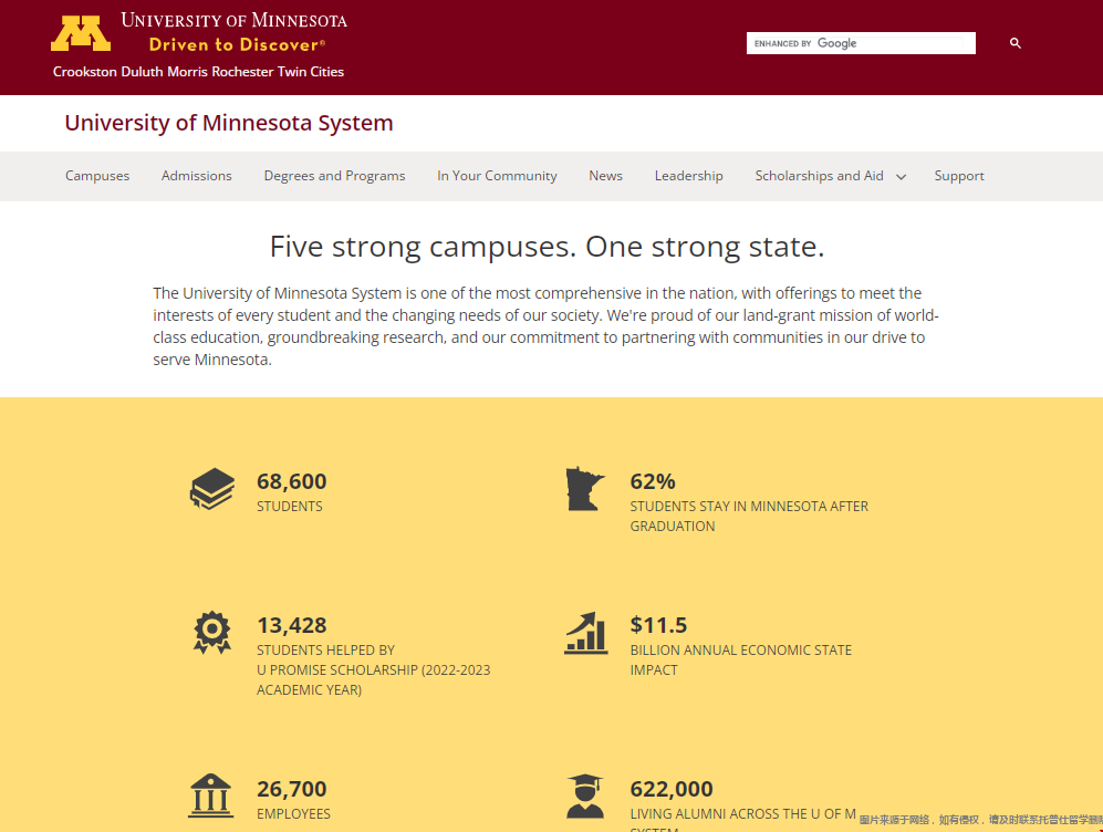 university of minnesota排名.png