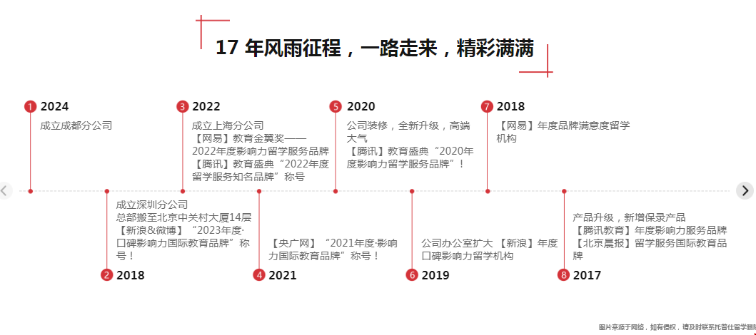 高考后留美要找留學機構嗎.png