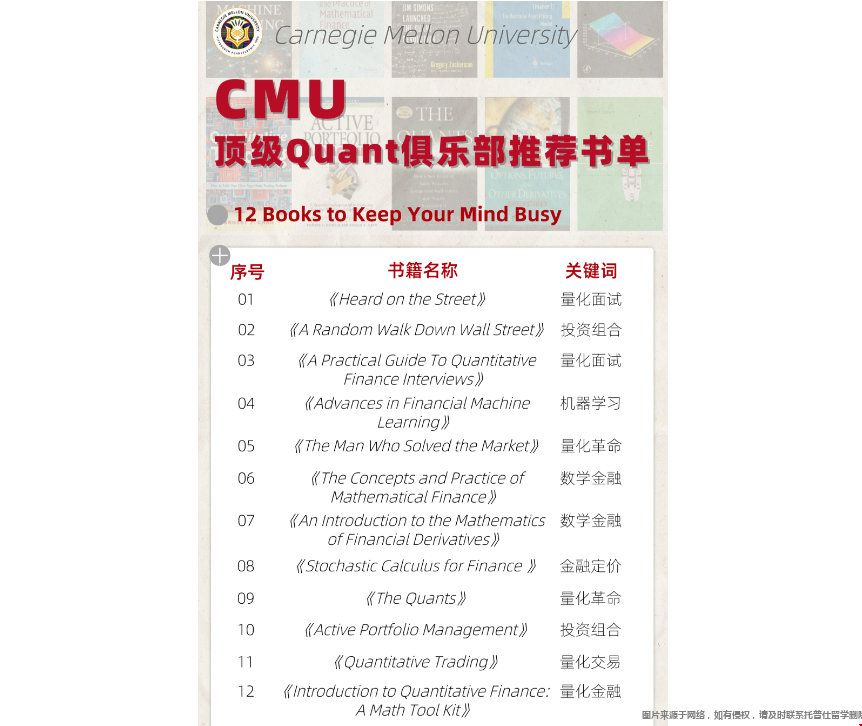 卡內(nèi)基梅隆大學(xué)年度量化書(shū)單推薦.png