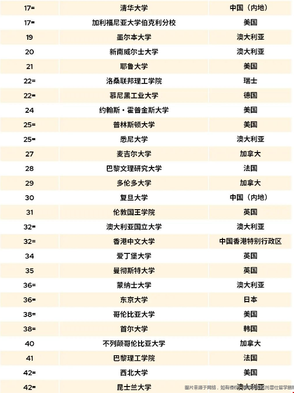 2026QS世界大學(xué)排名TOP100.png