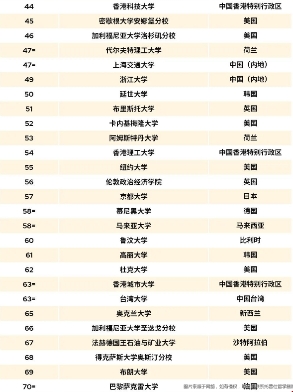 2026QS世界大學(xué)排名TOP100.png