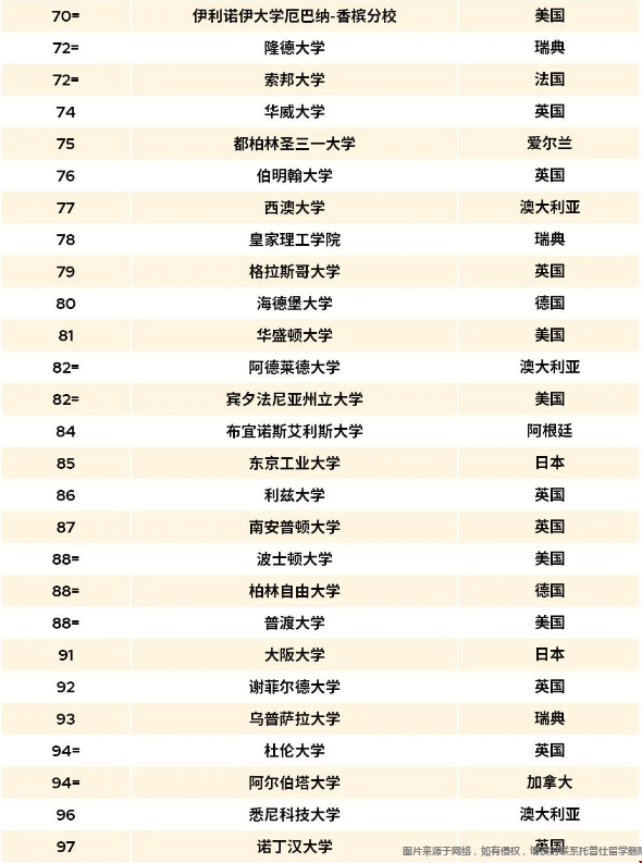 2026QS世界大學(xué)排名TOP100.png