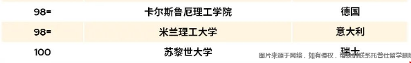 2026QS世界大學(xué)排名TOP100.png