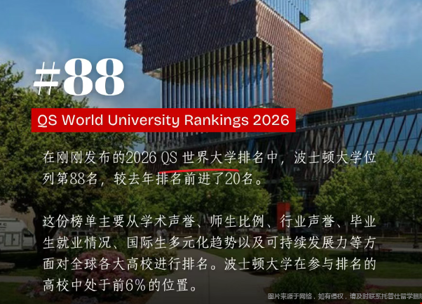 波士頓大學(xué)QS世界排名第幾png