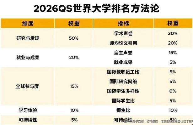2026QS世界排名方法.png