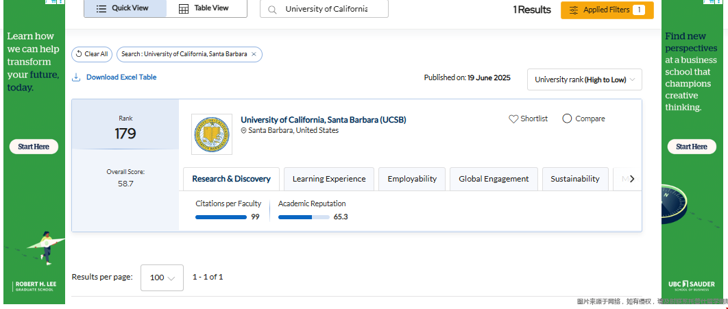 ucsb世界排名多少位.png