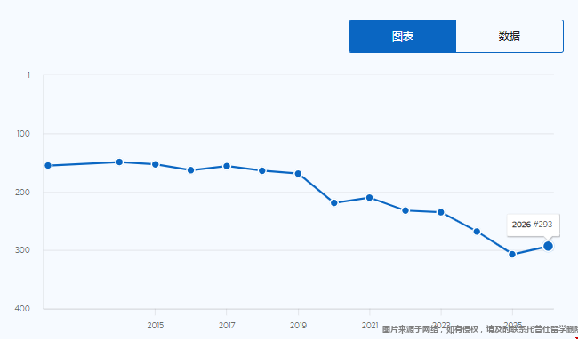 UCI大學(xué)2026qs排名.png