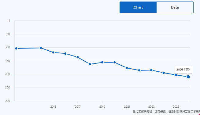 UMN大學qs排名第幾.png