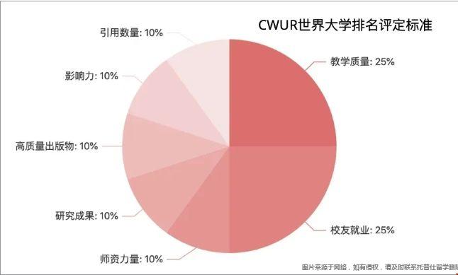 CRWU排名指標(biāo).png