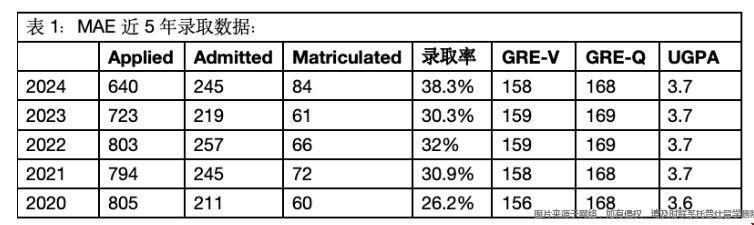 杜克大學(xué)經(jīng)濟(jì)學(xué)碩士含金量.png