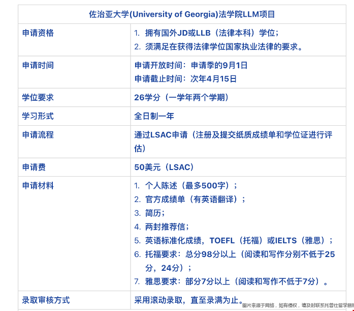 佐治亞大學法學碩士申請要求.png